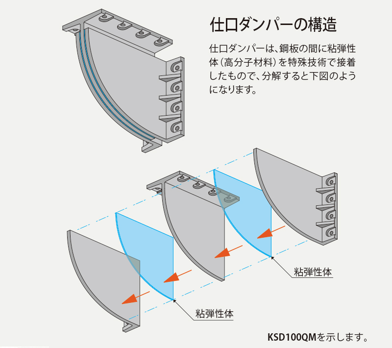 仕口ダンパーQMタイプ|仕口ダンパーの構造
